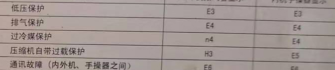 准格尔空调电话在哪里找